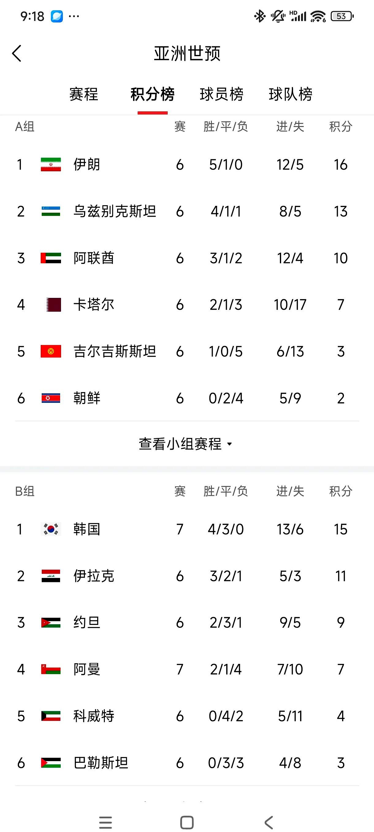 包含亚眠连续第五场胜利，状态正佳，排名攀升的词条