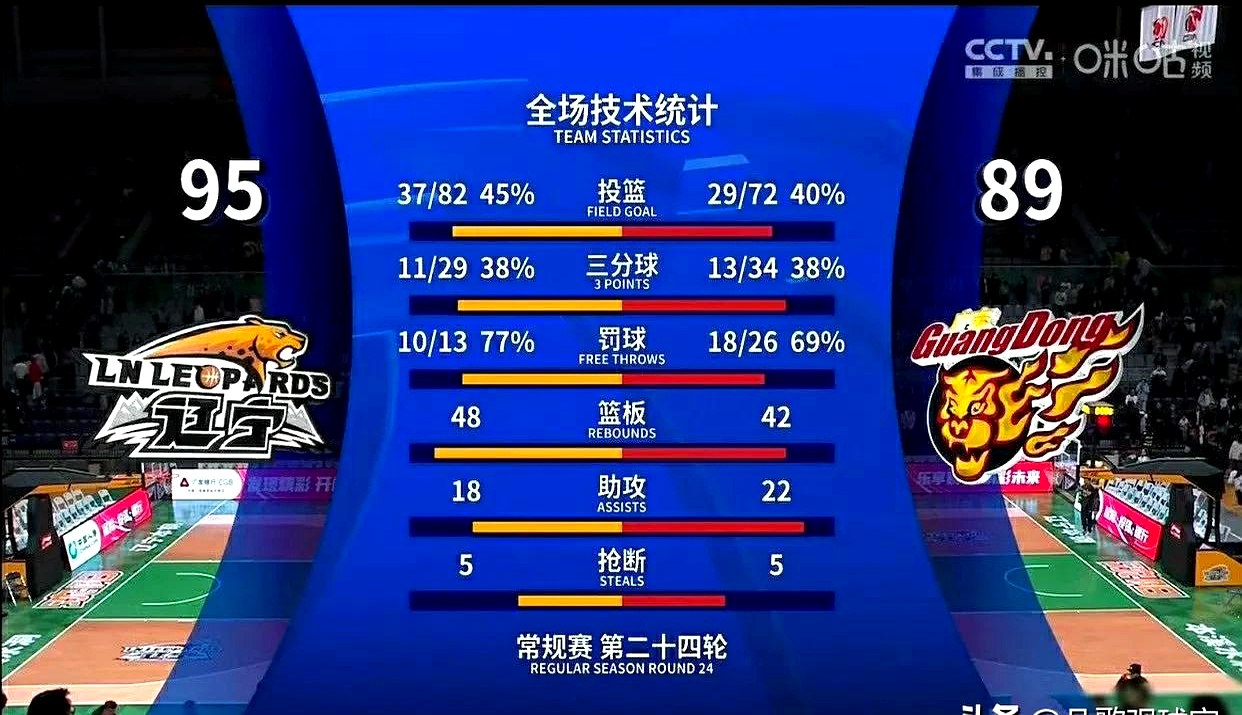 比分逆转震惊球迷，球队成功晋级 