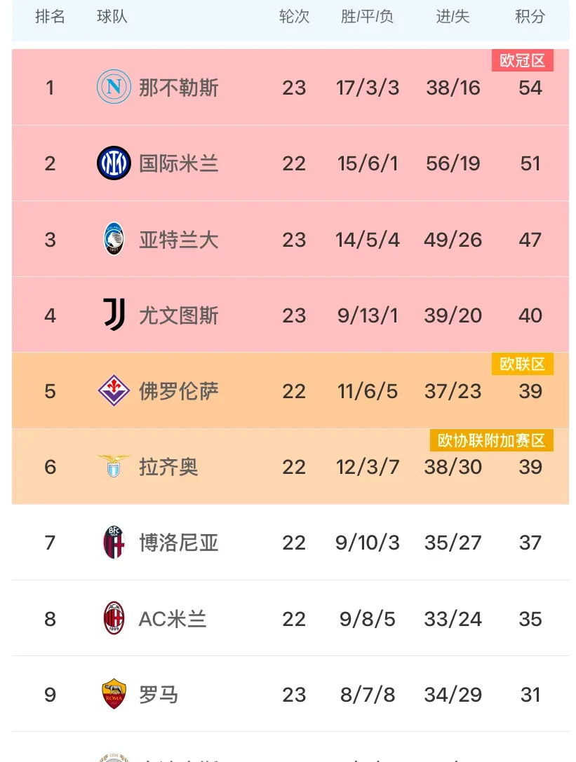 意甲球队连败三场，危机四伏需及时调整 